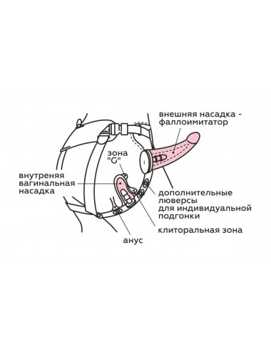 Пояс HARNESS BEST SELECT с вагинальной пробкой